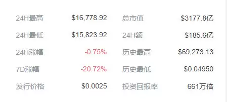 比特币最新价格今天 比特币最新价格走势