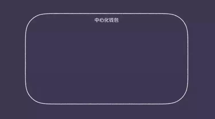 一文读懂区块链去「中心化wallet」还是「去中心化wallet」?