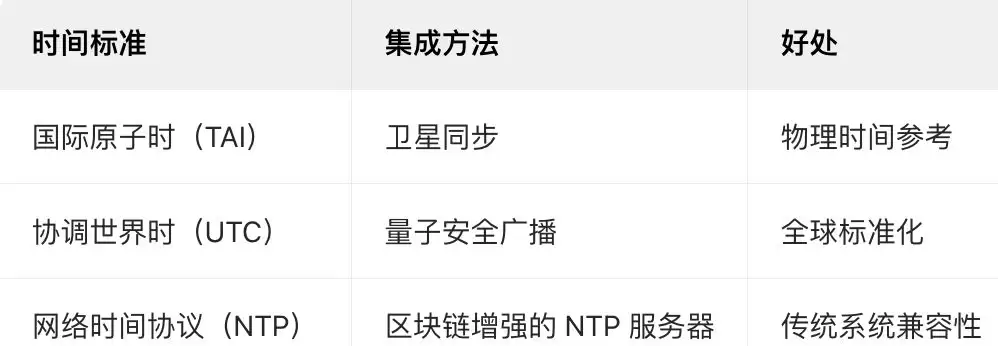2025年区块链中的时间戳是什么？如何运行？有什么功能？
