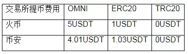 TRC20wallet地址是什么? TRC20为什么不用手续费?