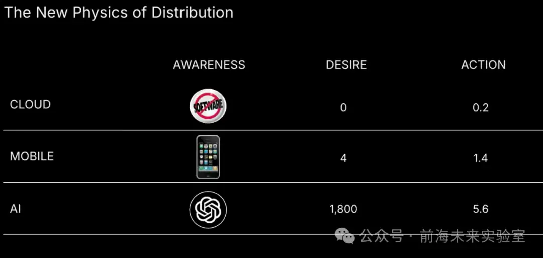 红杉AI峰会启示录：万亿美元市场的冲锋号与智能体经济新纪元