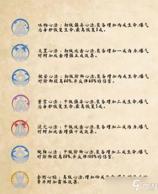武侠乂内功心法介绍