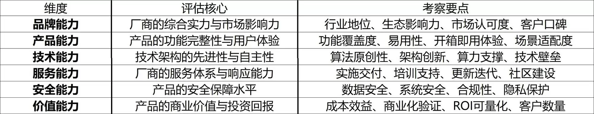 六力模型图