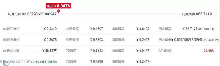 EMC币多少钱一个?EMC币历史价格一览