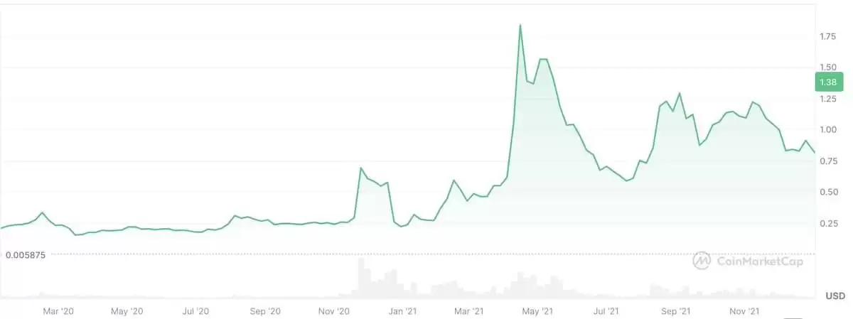 什么是瑞波币(XRP)？XRP核心特点、历史价格走势与未来潜力展望