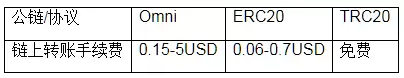 TRC20wallet地址是什么?TRC20为什么不用手续费?