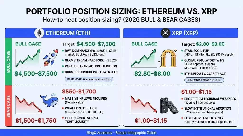 以太坊和XRP的投资组合仓位配置