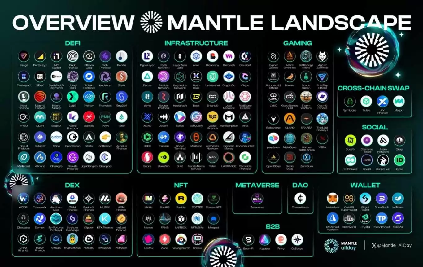 Mantle(MNT币)是什么？价格能涨到多少？MNT代币经济、价格预测、亮点介绍