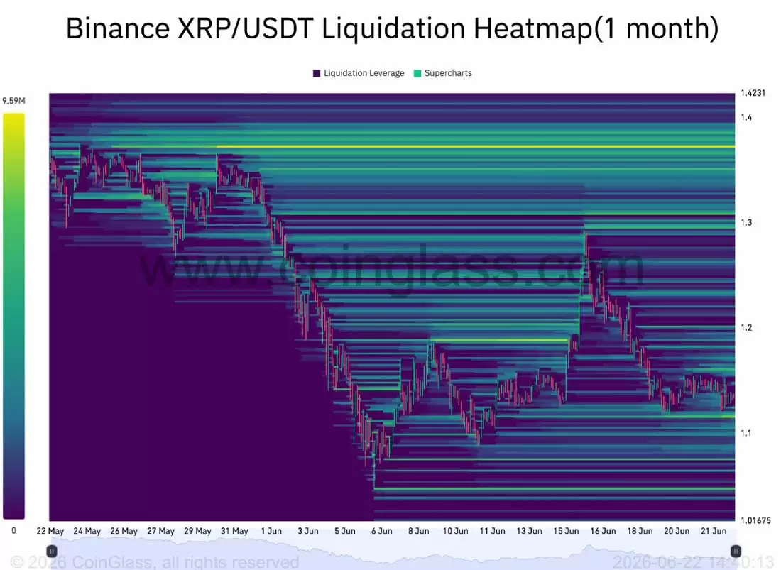 基于瑞波币（XRP）历史价格走势分析 7月存在25%上涨可能性