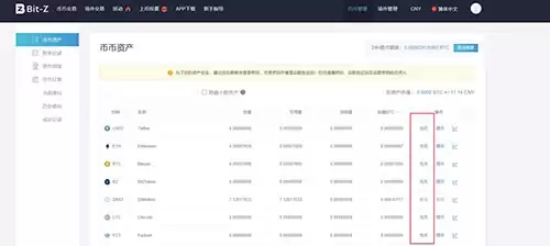 Bit-Z交易平台数字货币充值与变钱教程