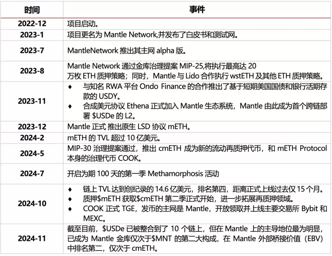 Mantle(MNT币)是什么？价格能涨到多少？MNT代币经济、价格预测、亮点介绍