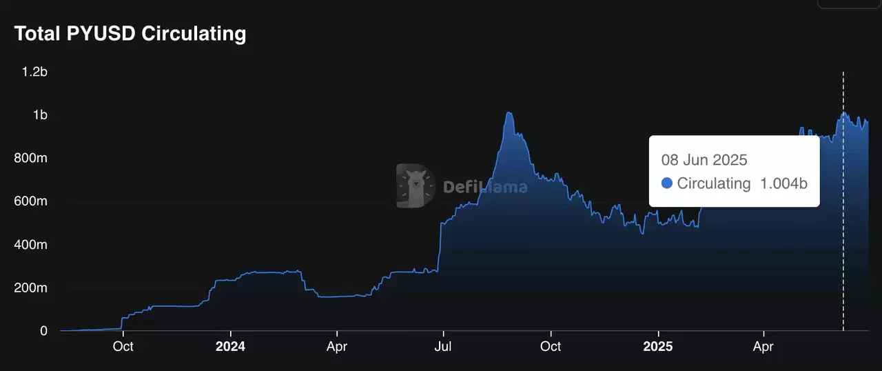 PayPal USD (PYUSD)是什么？与其他稳定币有什么区别？新手指南（2026年）