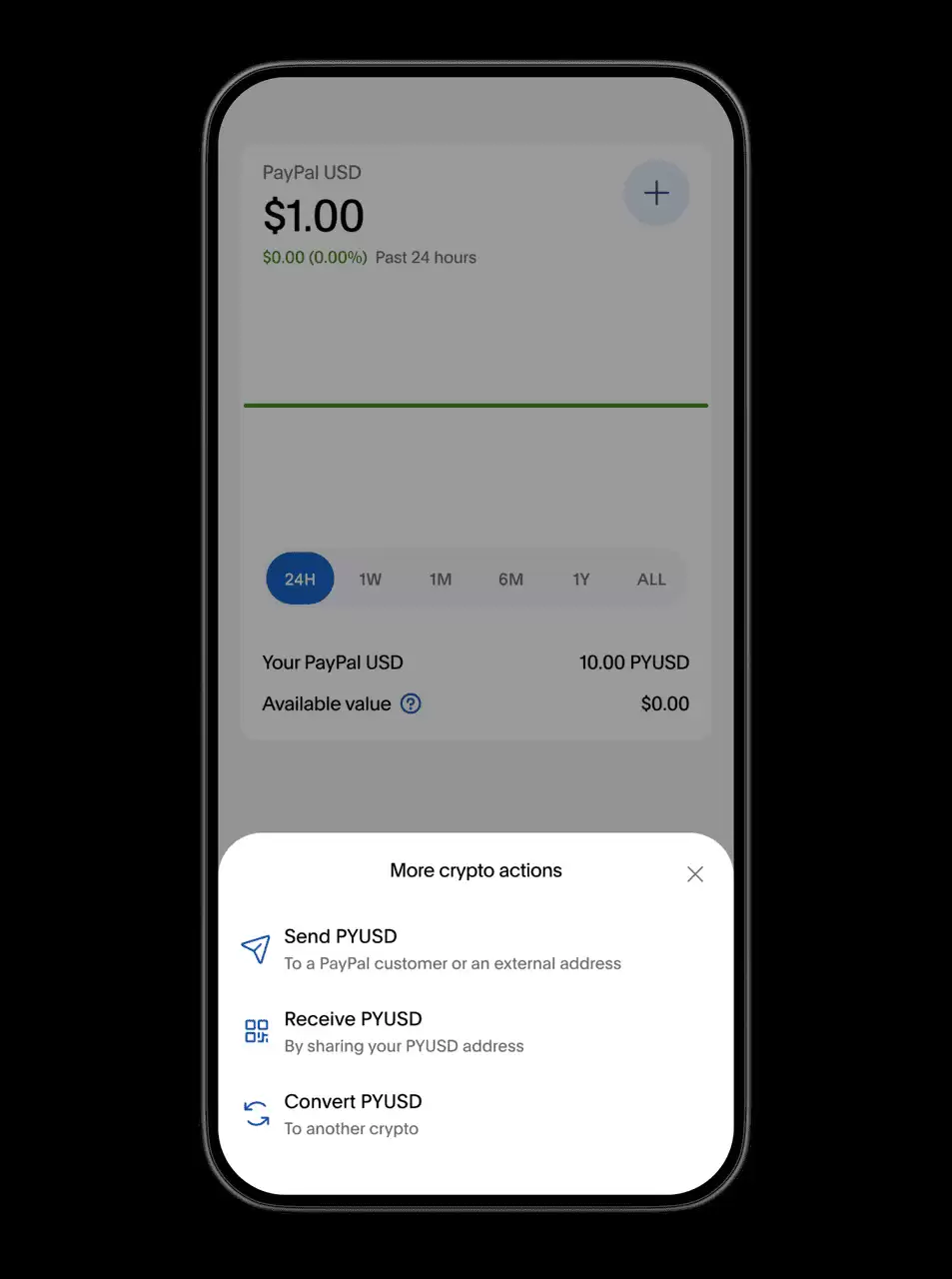 PayPal USD (PYUSD)是什么？与其他稳定币有什么区别？新手指南（2026年）