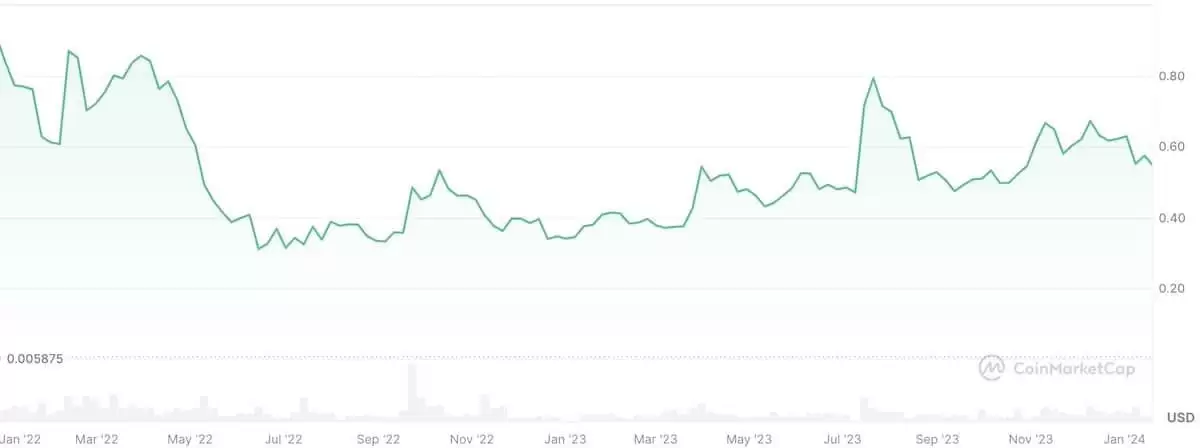 什么是瑞波币(XRP)？XRP核心特点、历史价格走势与未来潜力展望