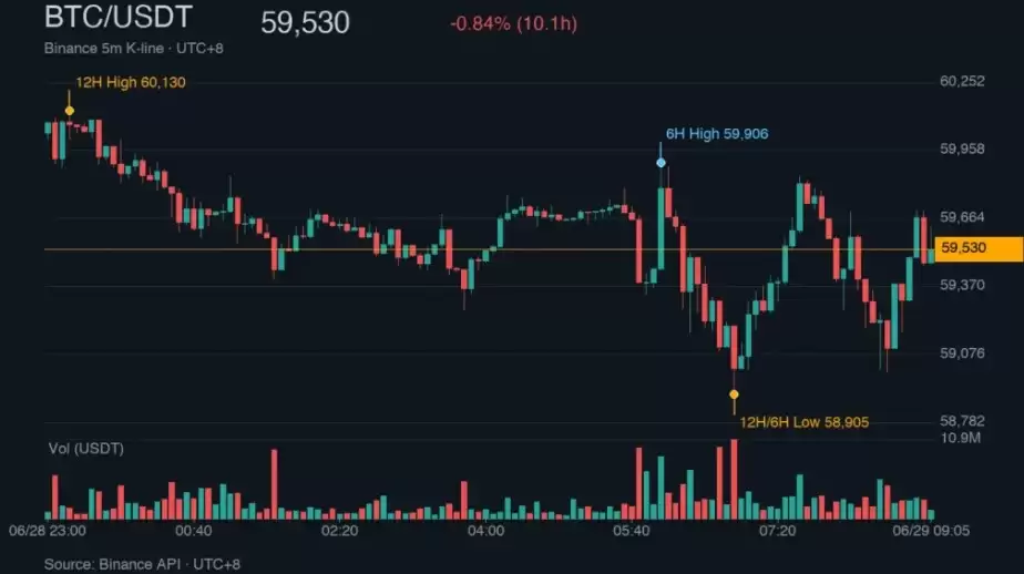 比特币下探5.89万美元!极度恐惧指数12,ETF连13天失血43亿美元