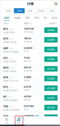 火币网usdt怎么换成以太坊？火币网usdt换以太坊教程