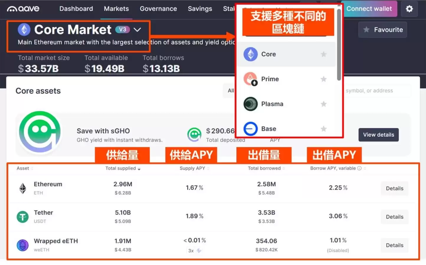 Aa ve是什么：规模最大的DeFi借贷协议之一_图2