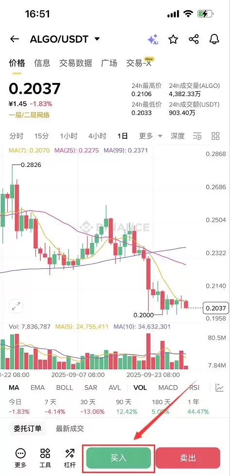 Algorand(ALGO)币是什么?ALGO代币经济学、价格预测及投资前景分析