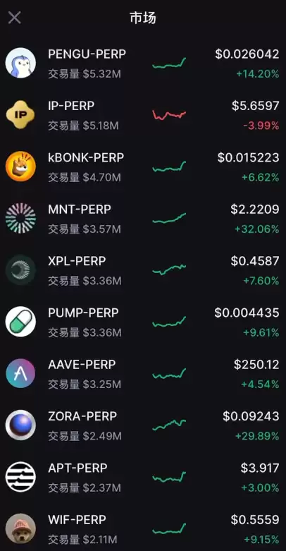 香港可以使用哪些平台去做合约交易？Backpack交易所新手全教程