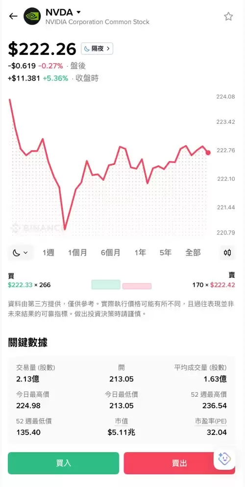 币安交易所美股交易测评