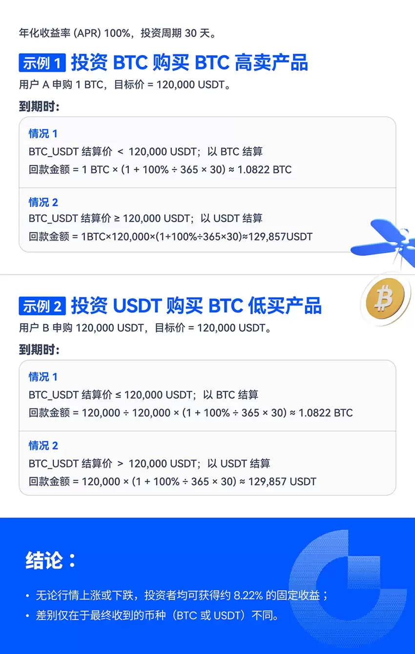 什么是双币投资?Gate双币投资操作步骤教程及新手指南