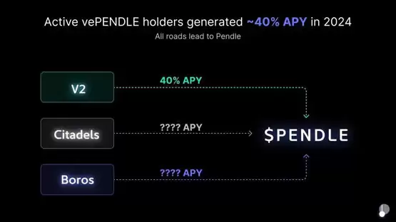 Pendle 2025年路线图:V2改良、推进永续合约对冲收益产品