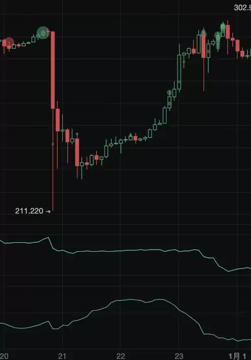 24年第一场币市血洗:揭秘TRB庄家的拉高出货战术
