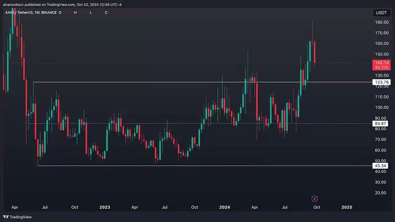 全球进入宽松周期,AA VE将引领DeFi的复兴？