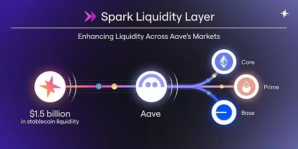 MakerDAO的阳谋：用你的代码，抢你的市场，Spark是刺向Aa ve心脏的利剑吗？