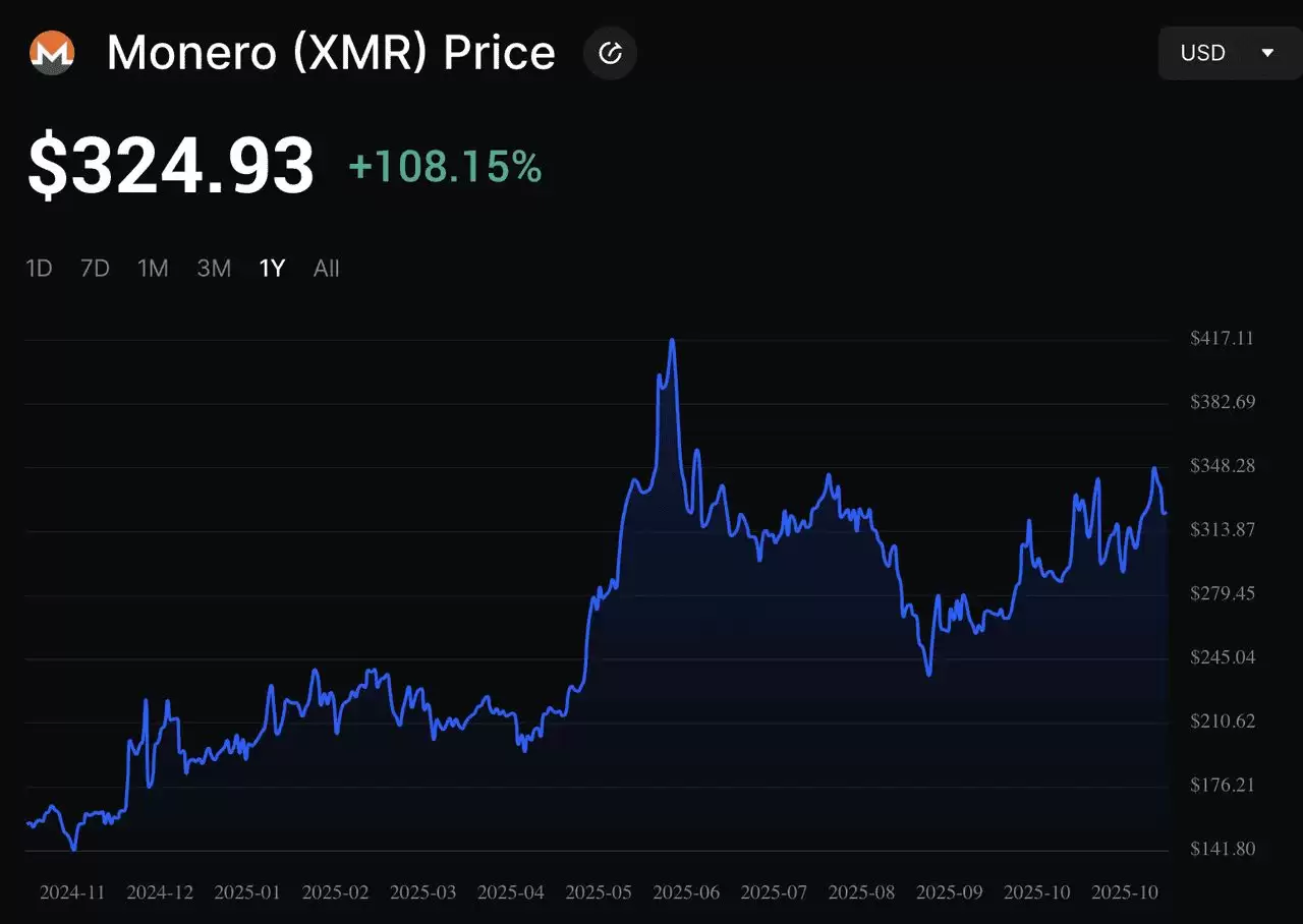 什么是Monero (XMR)?