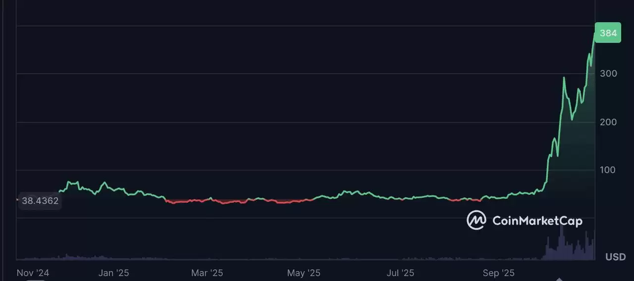 什么是Zcash (ZEC)?