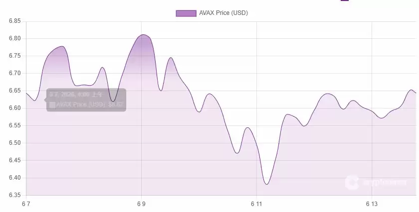 美债股纳斯达克首盘暴跌38%且加密袋里交易解体,A VAX价格何去何从?