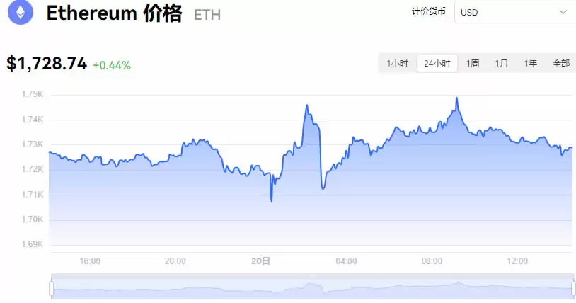 eos柚子币最新价格美元_06月20日柚子币价格今日行情走势图最新