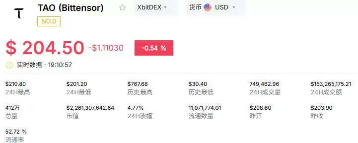 AI+加密赛道：Bittensor（TAO）