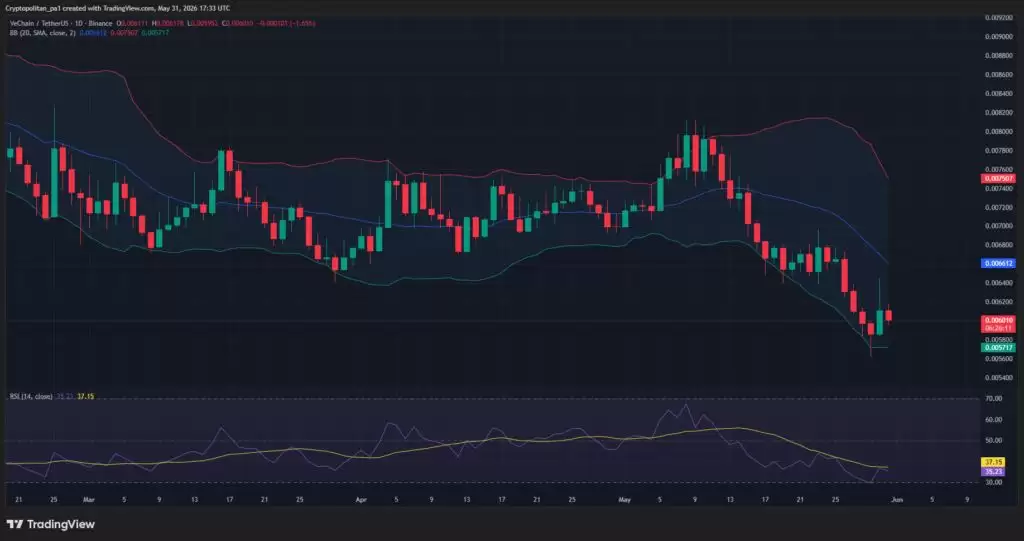 VeChain(VET币)2026-2032年价格预测:增长潜力如何?历史价格回顾