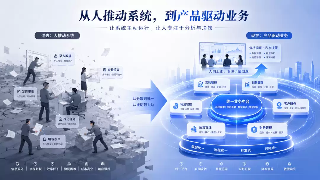 AI时代，企业真正要改变的，不只是多一个工具