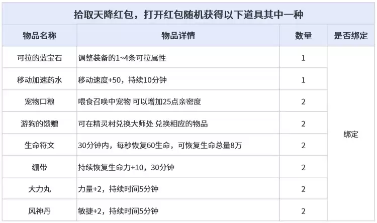 《新倚天外传》新区问鼎苍穹今日19:30开服