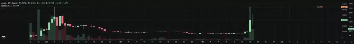 ASTEROID币点爆ETH主网行情