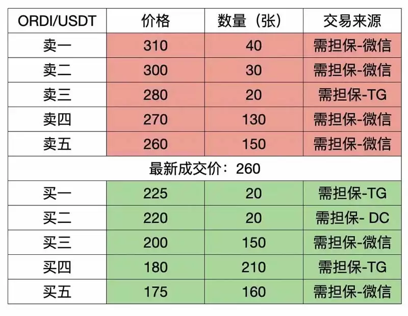 ORDI拉盘前夜,场外OTC商的暴富故事