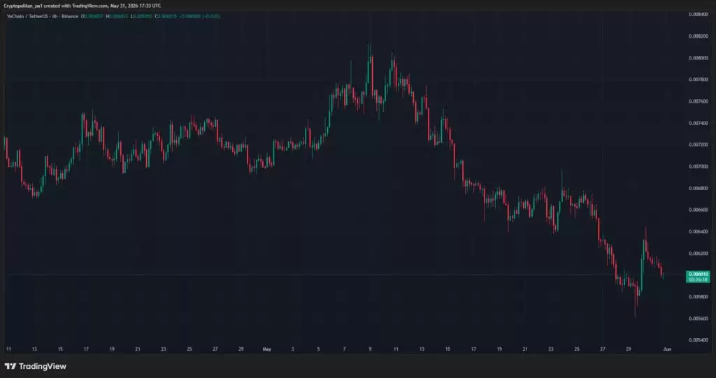 VeChain(VET币)2026-2032年价格预测:增长潜力如何?历史价格回顾