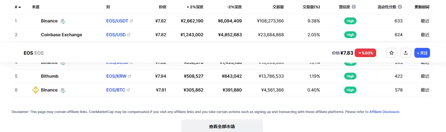 EOS价格今日行情_03月09日币价格行情走势图分析