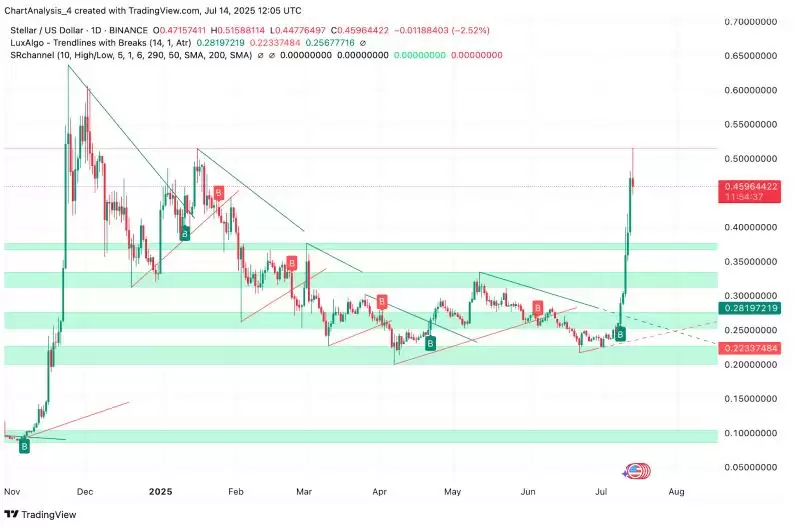 什么是恒星币Stellar (XLM)?XLM币2026价格预测、挑战及机遇
