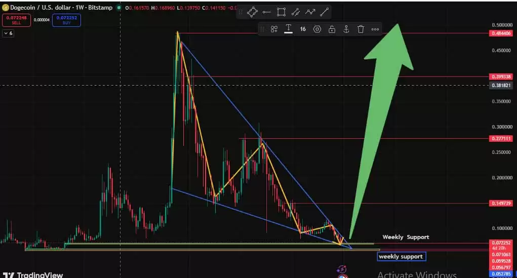 2029年狗狗币价格预测:DOGE真的能达到0.50美元吗？