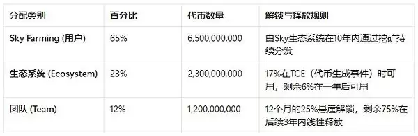 MakerDAO的阳谋：用你的代码，抢你的市场，Spark是刺向Aa ve心脏的利剑吗？