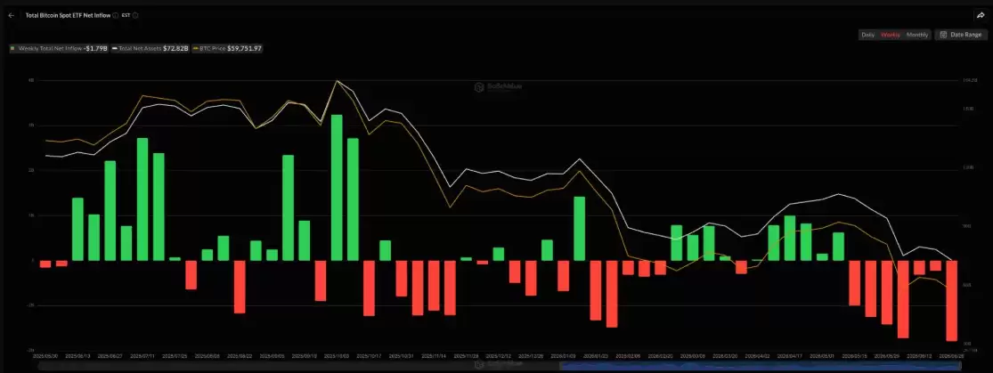 比特币（BTC）面临关键考验，多头死守6万美元：见底了吗？