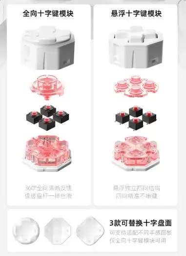 北通（BEITONG）盘古学生党指南：攒钱上模块化还是继续用平价手柄