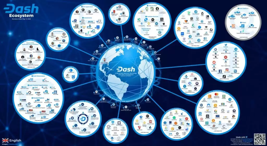达世币（DASH）是 什么？DASH工作原理、代币经济学及未来展望