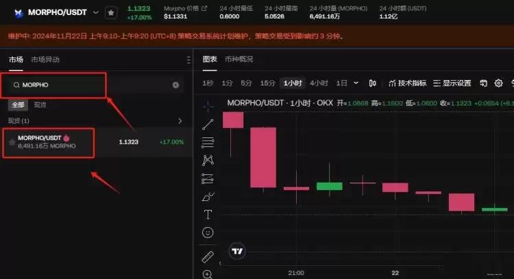Morpho（MORPHO）是什么？一文读懂它的特点、运作逻辑与注意事项