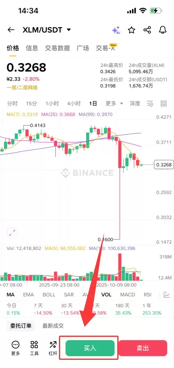 Stellar Lumens (XLM)币是什么?如何购买?XLM价格预测2026-2050