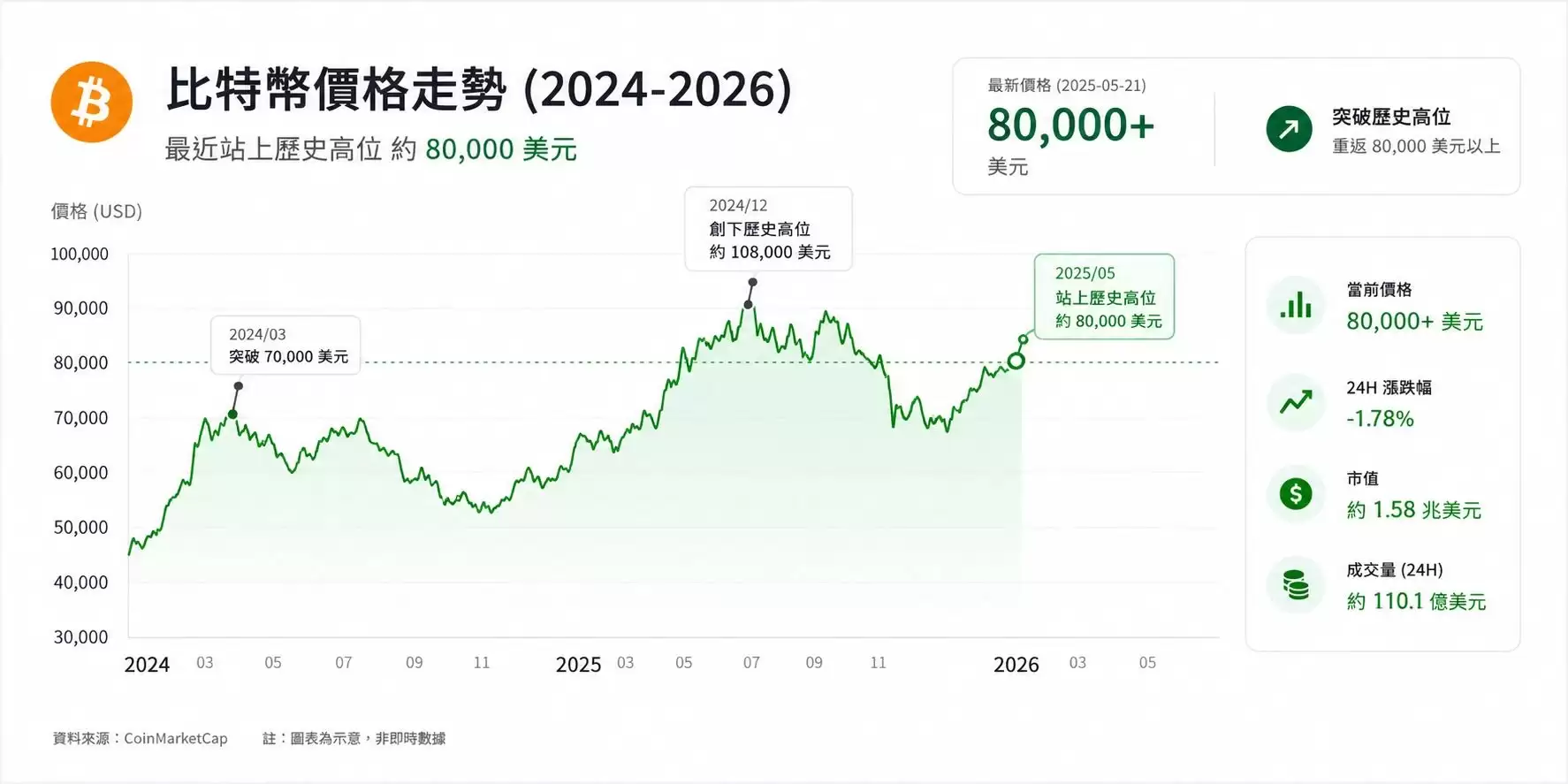 比特币概念股有哪些？从DAT 公司、美股矿企到台股概念股（2026年）